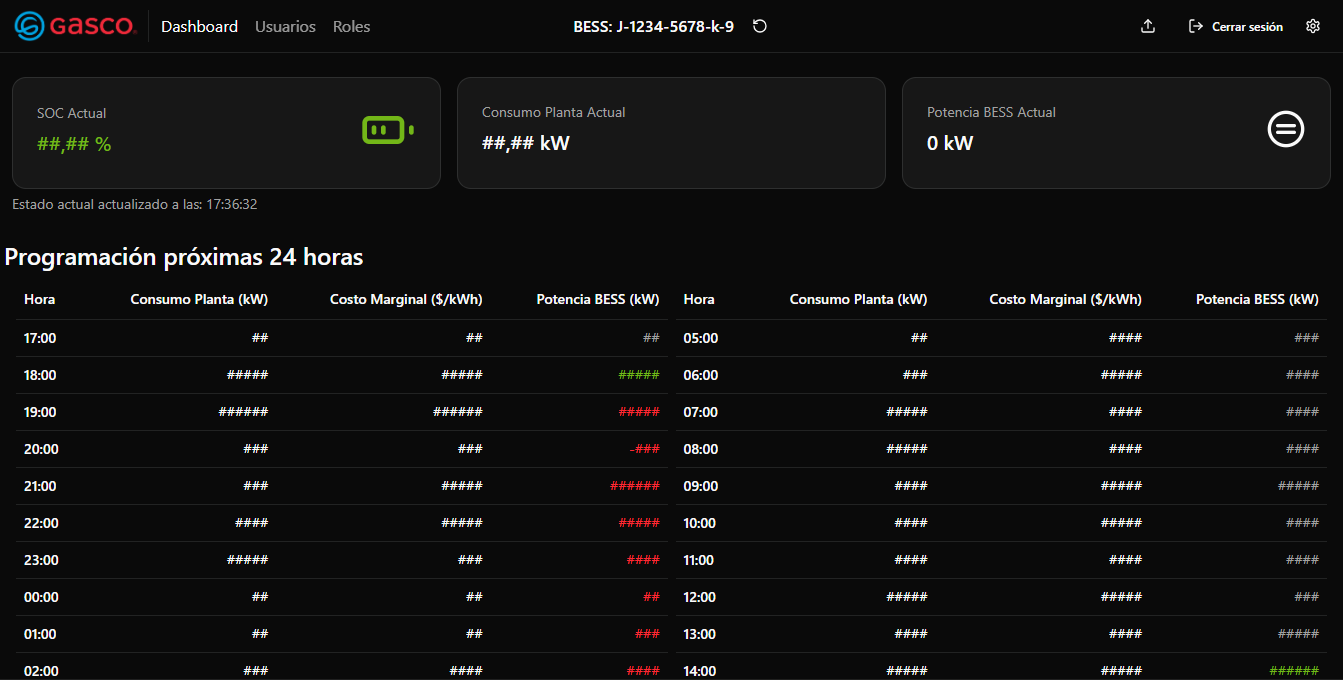 Sistema de supervisión de POA